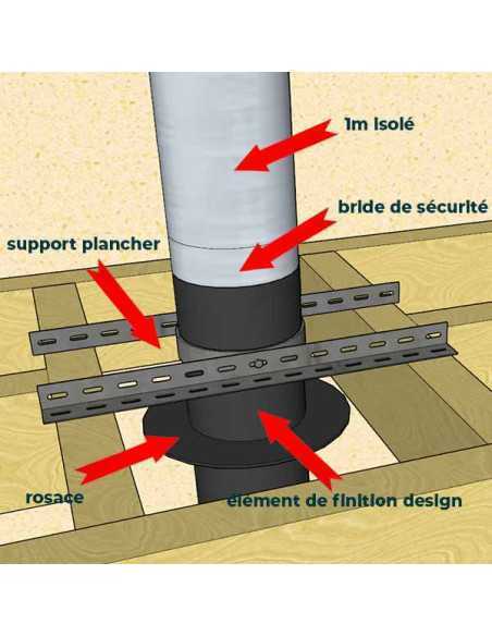 Kit conduit de cheminée intérieur milieu de pièce ø 150 mm - Longueur 6 m -  Inclinaison 30-45° - Toit toute matière (sauf tuile) - 25 mm d'isolation 